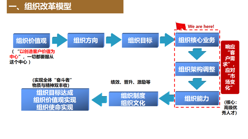 壹叁壹肆管理顾问：赋能企业成长的秘密武器
