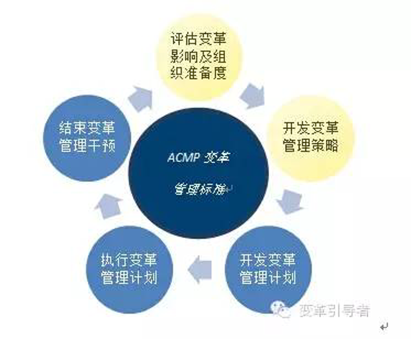 企业培训师证书怎么考？一探究竟